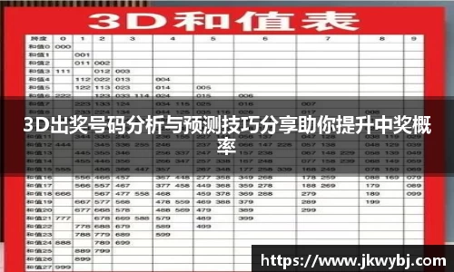 3D出奖号码分析与预测技巧分享助你提升中奖概率